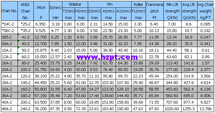 Transmission Roller Chains 04C-2 06C-2 085-2 08A-2 10A-2 12A-2 16A-2 20A-2 24A-2 28A-2 32A-2 36A-2 40A-2 48A-2