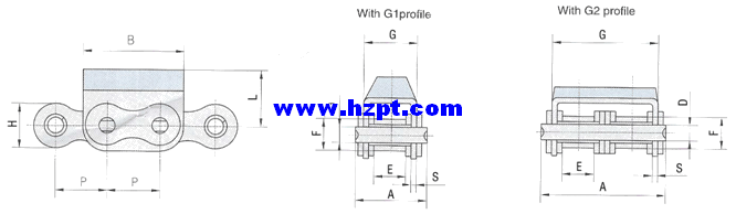 Roller Chain with Vulcanised Elastomer Profiles 08B-G1 08B-G2 10B-G1 10B-G2 12B-G1 12B-G2 16A-G1 16B-G1 20B-G1 24B-G1