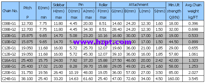TRC Adapted For Light Conveyor 08B-G1 08B-G2 10B-G1 10B-G2 12B-G1 12B-G2 16A-G1 16B-G1 20B-G1 24B-G1