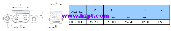 Roller Chain with Vulcanised Elastomer Profiles 08B-G1F1