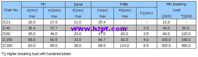 Hollow pin conveyor chains (ZC series) ZC21 ZC40 ZC60 ZC150 ZC300