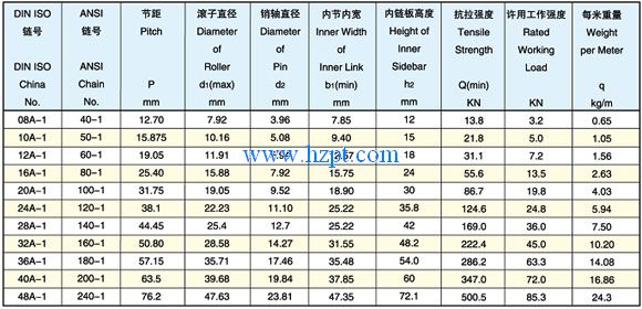 Chain,Chains,Single-row roller chain 08A-1,10A-1,12A-1,16A-1,20A-1,24A-1,28A-1,32A-1,36A-1,40A-1,48A-1