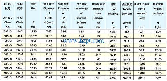 Chain,Chains,Three rows of roller chain 08A-3,10A-3,12A-3,16A-3,20A-3,24A-3,28A-3,32A-3,36A-3,40A-3,48A-3