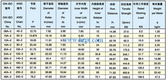 Chain,Chains,Double roller chain 08A-2,10A-2,12A-2,16A-2,20A-2,24A-2,28A-2,32A-2,36A-2,40A-2,48A-2
