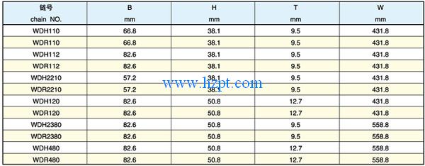 Chain,Chains,Narrow Series Offset Sidebar Welded Chain and Attachment WDH110,WDR110,WDH112,WDR112,WDH2210,WDR2210,WDH120,WDR120,WDH2380,WDR2380,WDH480,WDR480