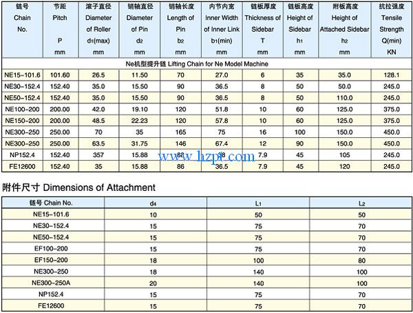 Chain,Chains,Bucket Elevator Chain,Cement Mill Chain NE15-101.6,NE30-152.4,NE50-152.4,NE100-200,NE150-200,NE300-250,NP152.4,FE12600