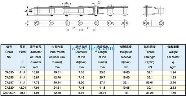 Chain,Chains,Agricultural chains roller chains S42,S45,S52,S55,S62,S77,S88,CA650,CA550,CA555,CA557,CA620,CA2060H