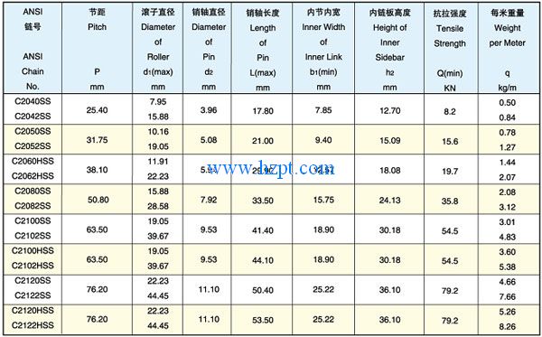 Chain,Chains,Double_pitch Stainless Steel conveyor Chain C2040SS,C2042SS,C2050SS,C2052SS,C2060HSS,C2062HSS,C2080SS,C2082SS,C2100SS,C2102SS,C2100HSS,C2102HSS,C2120SS,C2122SS,C2120HSS,C2122HSS