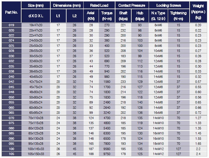 B Series Locking Assemblies