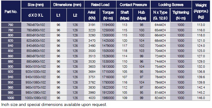 B Series Locking Assemblies