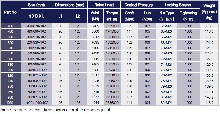 BA Series Locking Assemblies