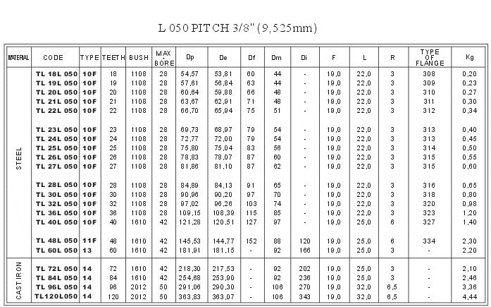 L050 Taper Bore