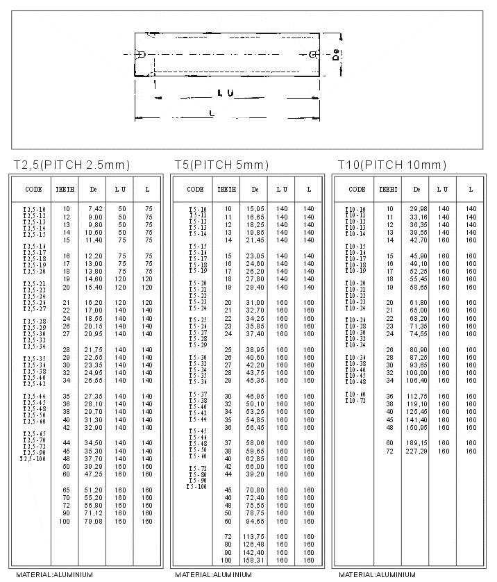 T-2.5 & T-5 & T10 Standard Toothed Bars