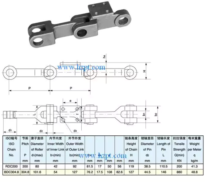 Cast Chain Link
