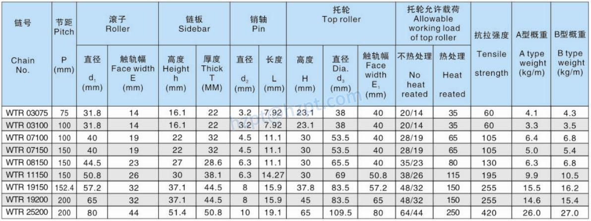Loading Chains for Metallurgical