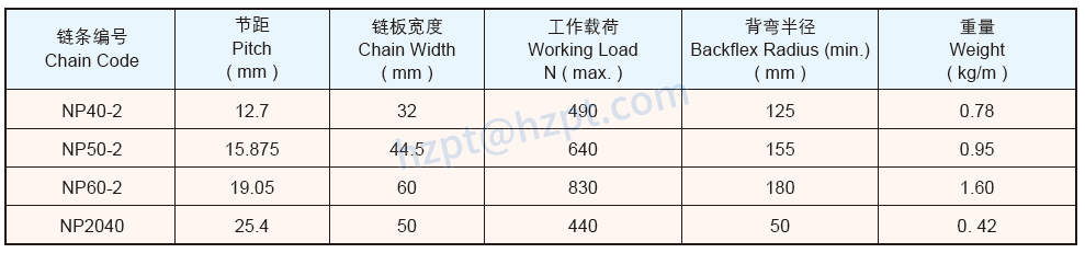plastic chain-2