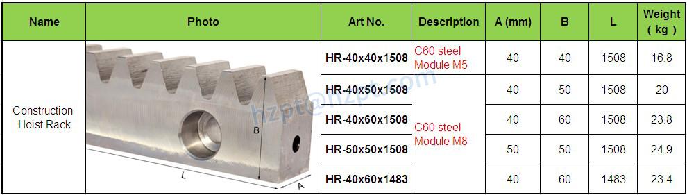 product data