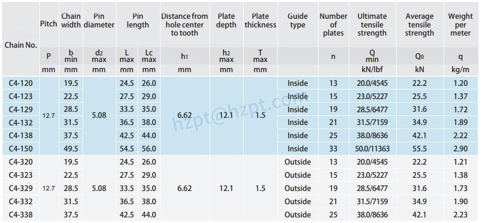 Specifications of Crotch Contact Silent Chains