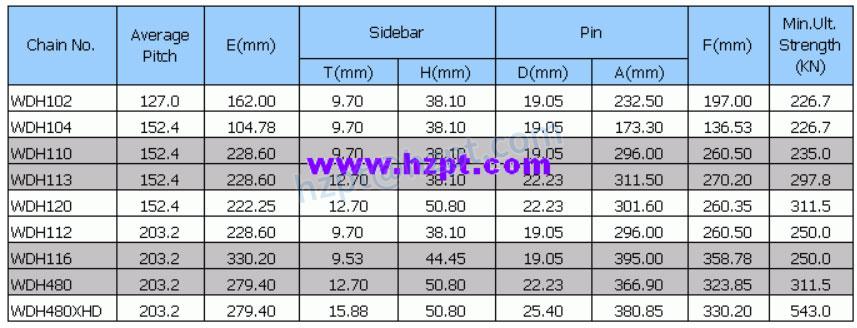 Welded Steel Chain
