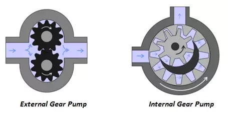 JHP2 High Pressure Gear Pump For Loader and Roller