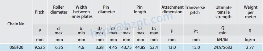 Roller Chains for Textile Machinery