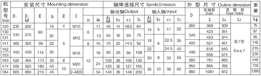 BLED XLED Series Cycloidal Gearbox Reducer Double Stage Flange-mounted with motor