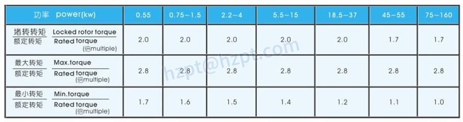 YVF2 Series Technical Data
