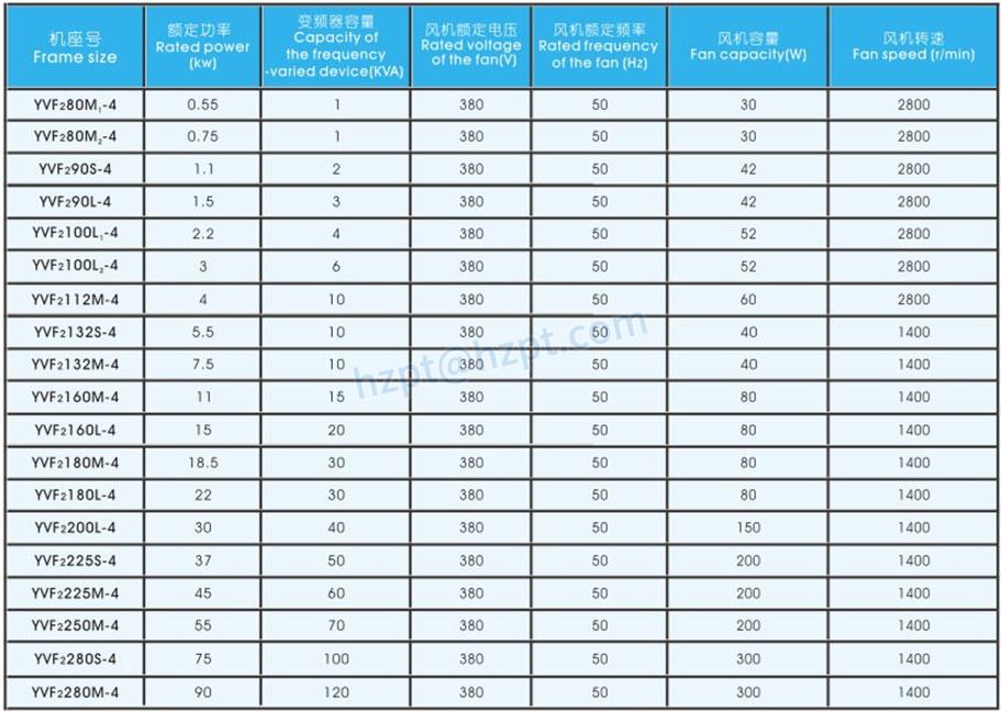 YVF2 Series Technical Data