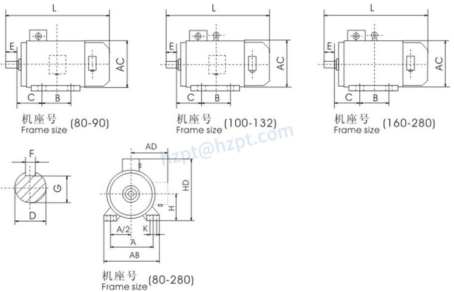 YVF2 Series Motor