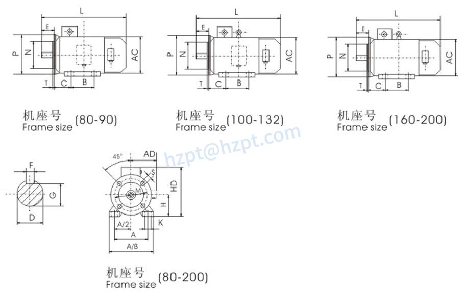 YVF2 Series Motor