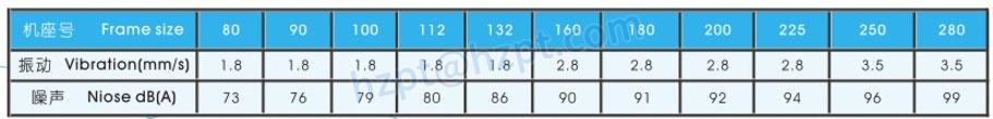 YVF2 Series Technical Data
