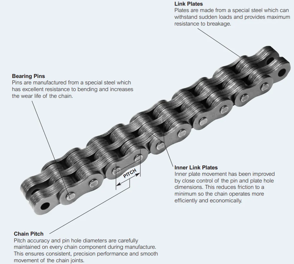 AL Series Leaf Chains Features