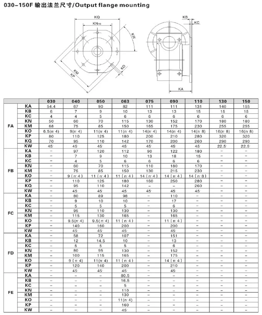 EP-NMRV-F Worm Gearbox Output Flange Dimensions