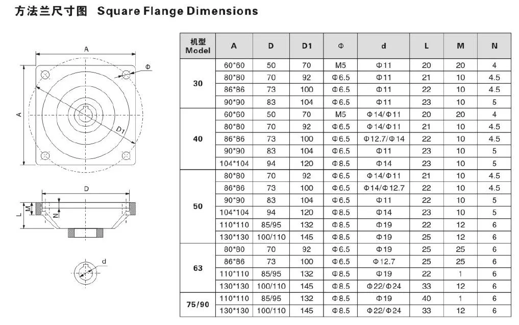 EP-NRV-F Worm Gearbox Square Flange Dimensions