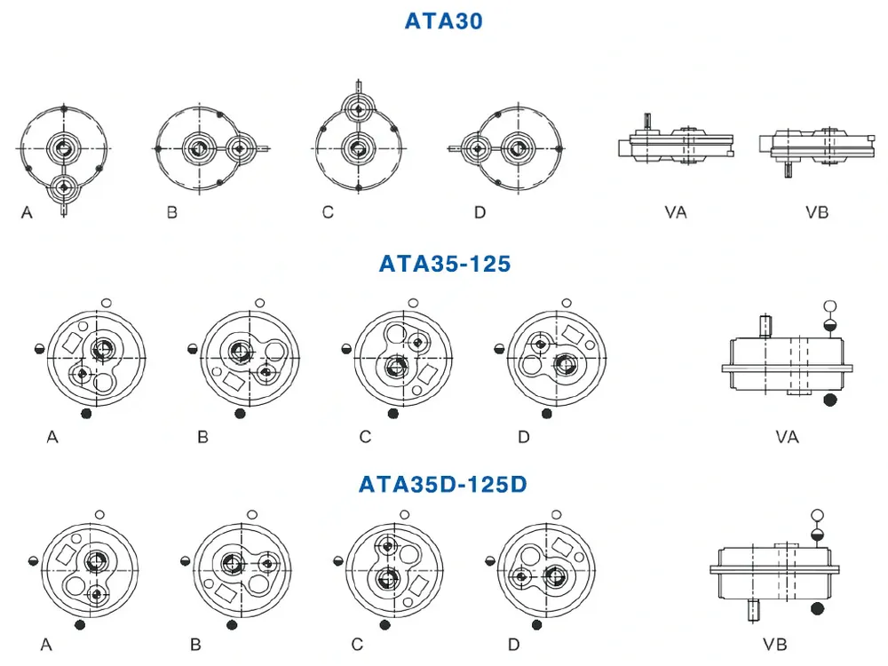 ATA(DXG) Series Shaft Mounted Gearbox Mounting Positions