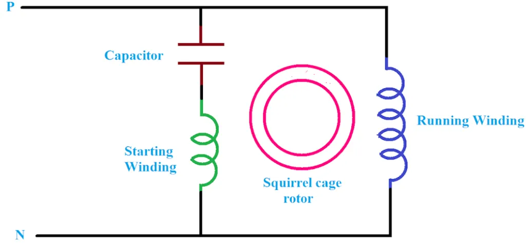 Starting Problem of a Single Phase Induction Motor