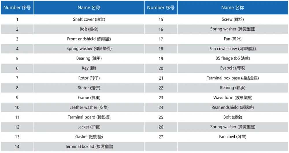 Y2 Series Three-phase Asynchronous Motors Parts List