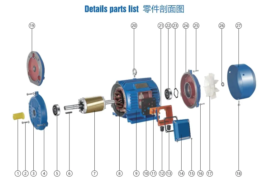 Y2 Series Three-phase Asynchronous Motors Parts List