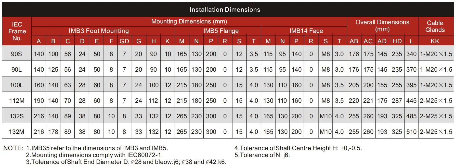 YS Series Aluminum Housing Three Phase Asynchronous Motor Installation Dimension