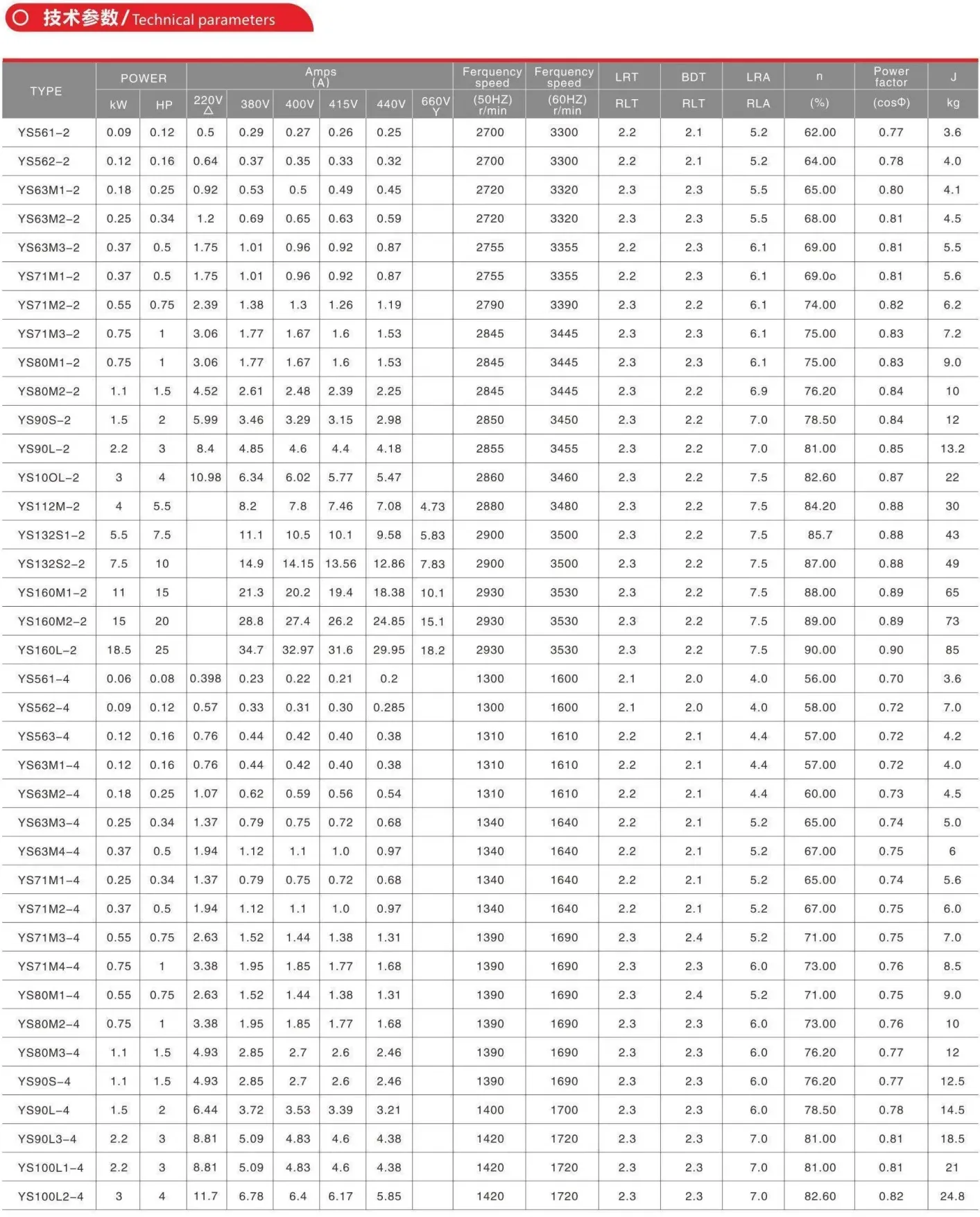 YS Series Aluminum Housing Three Phase Asynchronous Motor Technical Data
