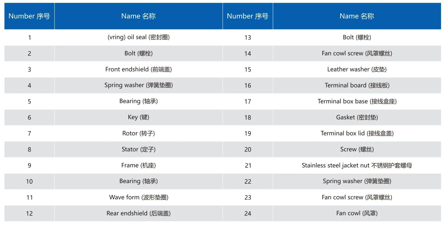 YVF2 Series Frequency Controlled Three Phase Asynchronous Motor Parts Structure