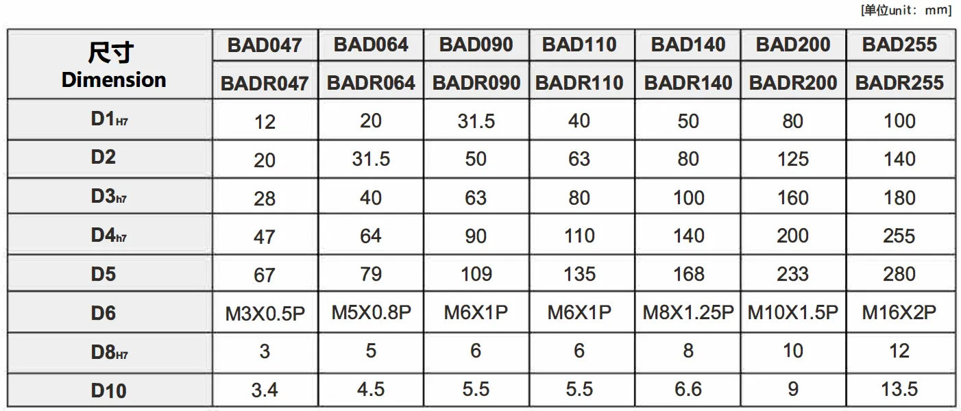 BAD Series High Speed Planetary Gearbox Output Shaft Dimension