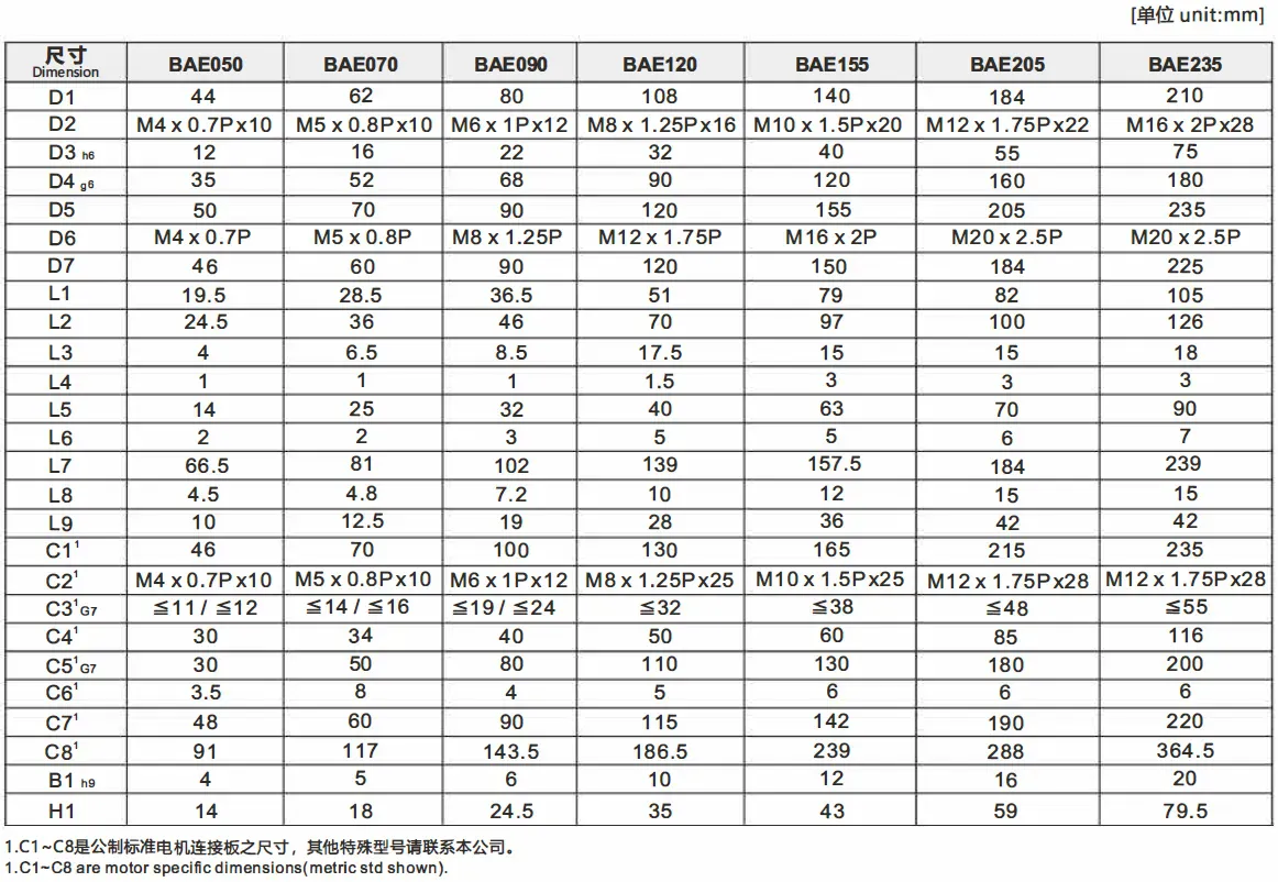 BAE Series 1 Stage Planetary Gearbox Outline Dimensions