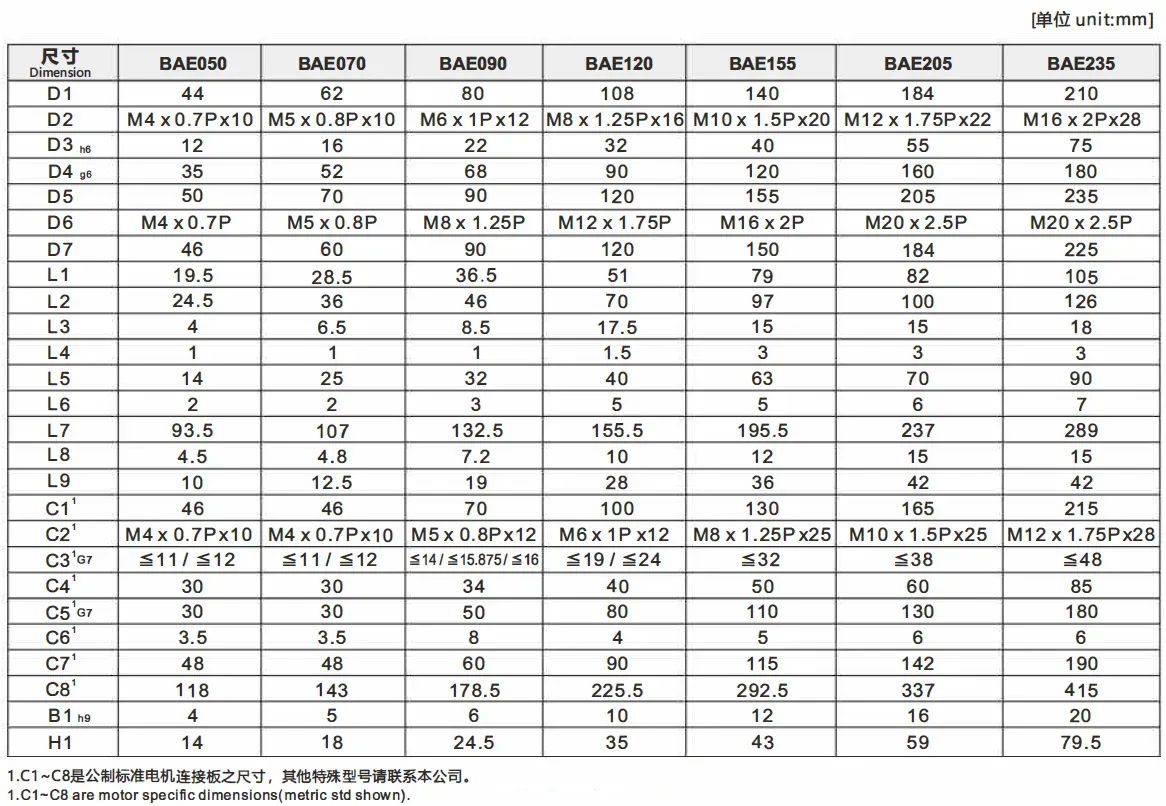 BAE Series 2 Stage Planetary Gearbox Outline Dimensions