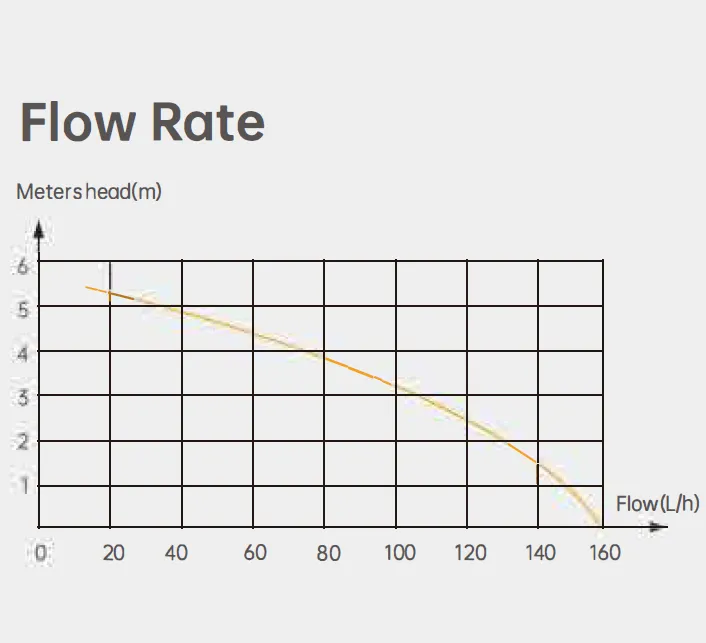 Tank Pump PC-125A-L Flow Rate