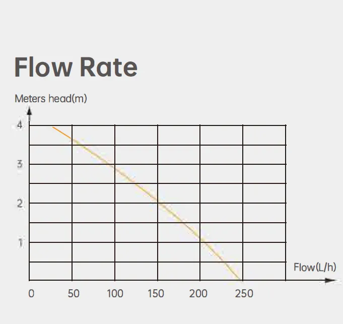 Tank Pump PC-250A Flow Rate
