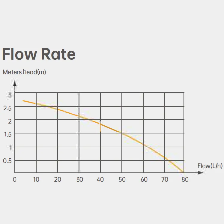 Tank Pump PC-80A Flow Rate