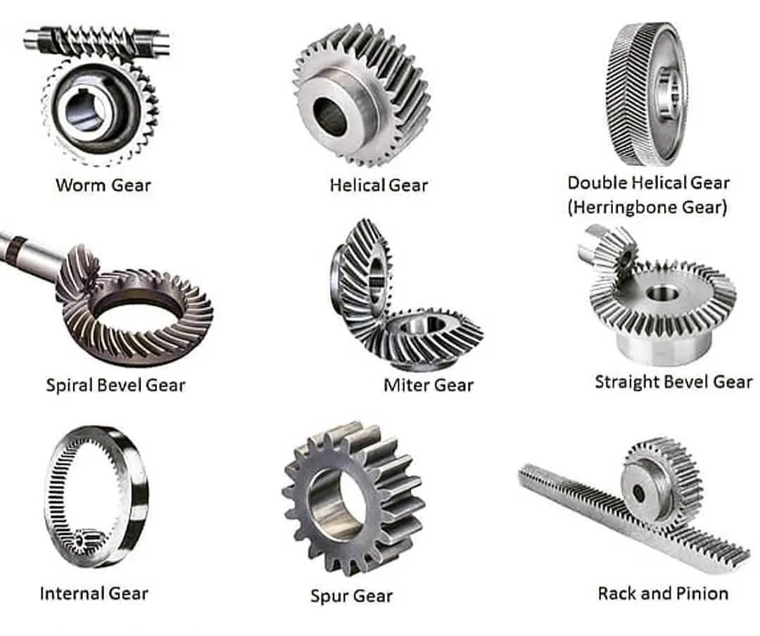 Types of Gears