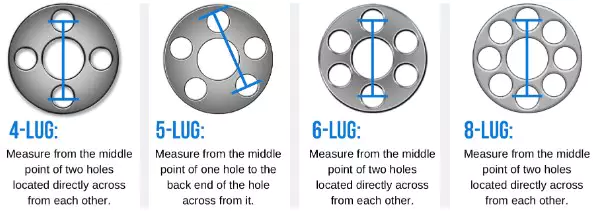 How To Measure Your Bolt Pattern？