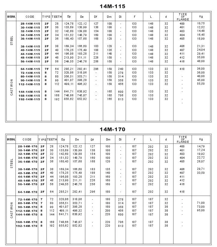 HTD Timing Belt Pulleys 14M-115 & 14M-170